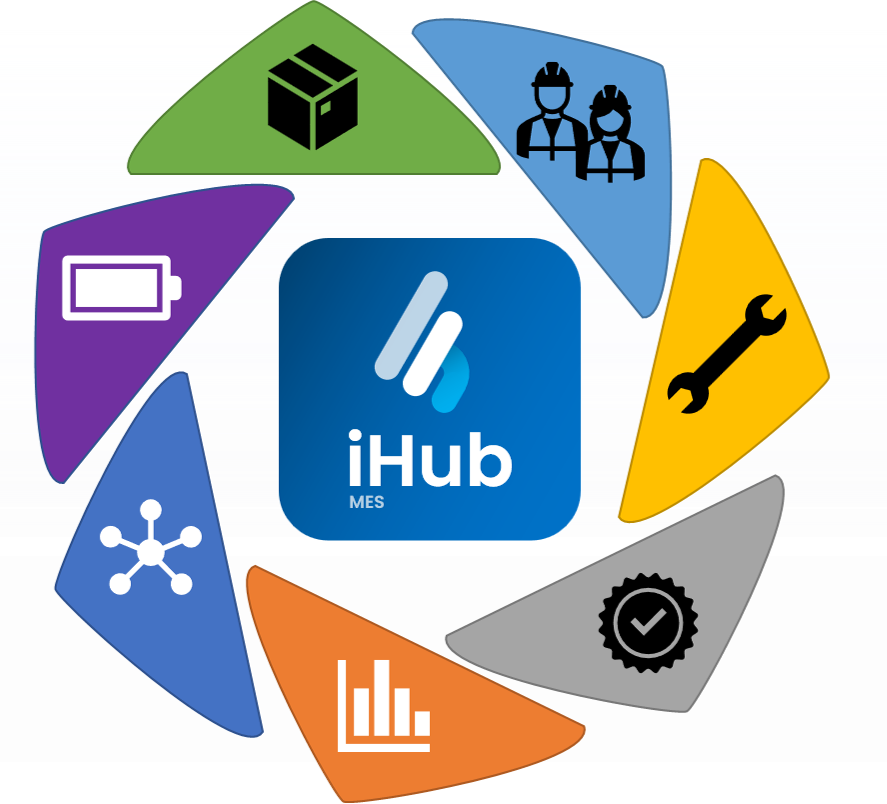 iHub MES modules — Production, Materials, Maintenance, Quality, Analytics, IIoT, Energy