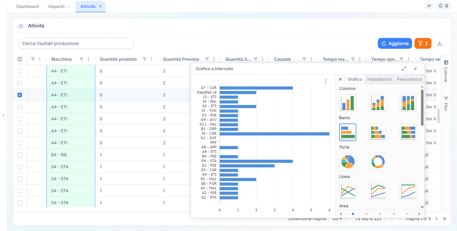 Analysis — iHub MES