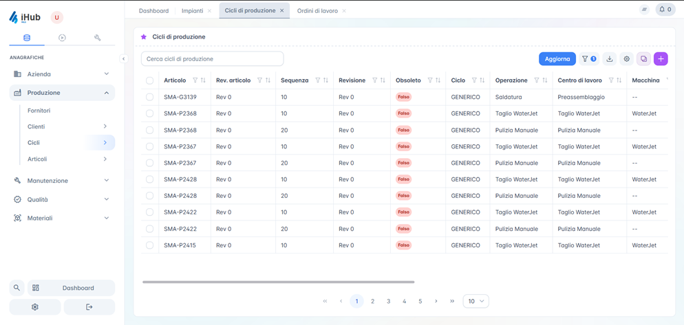 iHub MES — Admin panel
